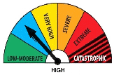 FWI Meteofals